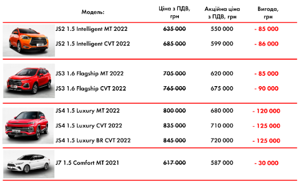 Акційна ціна на автомобілі JAC